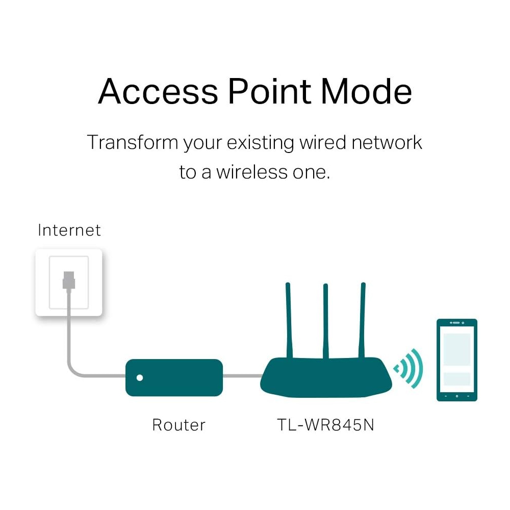 Router  TP-LINK TL-WR845N